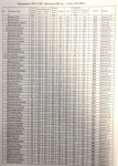 Результаты тестирования мальчиков 2009 г.р. март 2016